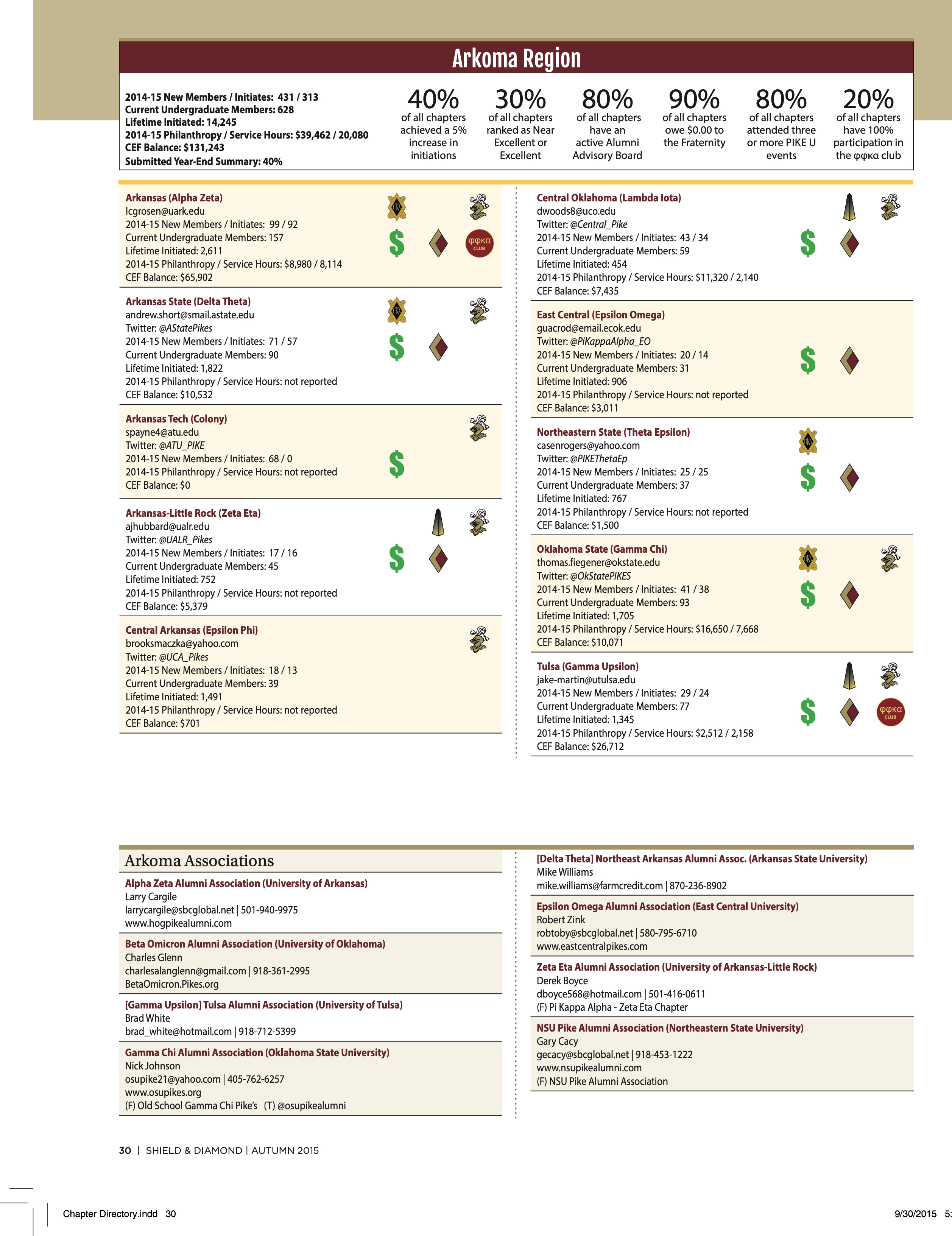 Pike Feature: Arkoma Region